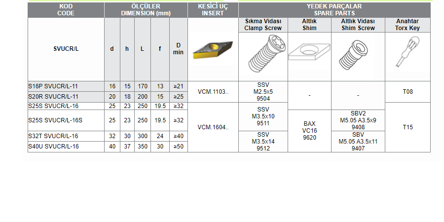 SVUC VCM-16 UÇ BAĞLAYAN DELİK İÇİ TORNA KATERİ